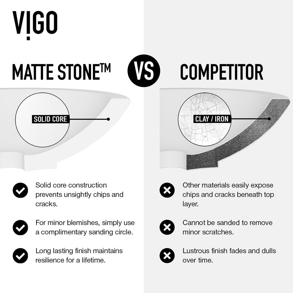 Starr Modern 17x13-in Deep White Bathroom Sink/Basin with Rectangular Vessel